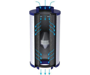 Active Air Climate Control Active Air Inline Filter