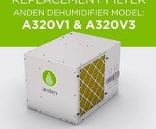 Load image into Gallery viewer, Anden Climate Control Anden 5813 Replacement filter for Anden Dehumidifier Model A320V1, A320V3