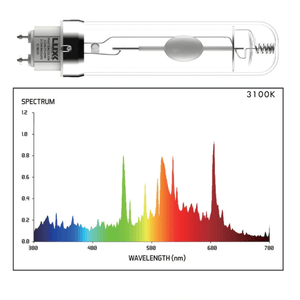 Luxx Lighting Grow Lights Luxx Lighting Double Ended Ceramic Metal Halide 315 Watt Grow Lamp