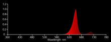 Load image into Gallery viewer, NanoLux Grow Lights NanoLux 110 Watt Red LED Bar Light