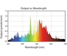 Load image into Gallery viewer, Phantom Grow Lights Phantom Pro 315W Double Ended CMH Lamp , 3200K