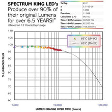 Load image into Gallery viewer, Spectrum King Grow Lights Spectrum King SK402 LED Grow Light