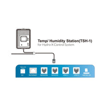 Load image into Gallery viewer, TrolMaster Climate Control TrolMaster Hydro-X Temperature / Humidity Station