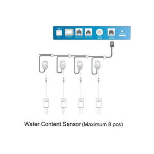 TrolMaster Garden Care TrolMaster Aqua-X Water Content Sensor